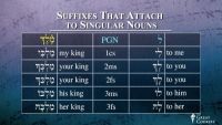 Hebrew Pronouns and Pronominal Suffixes