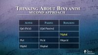 Reflexive Binyanim: Niphal and Hitpa'el