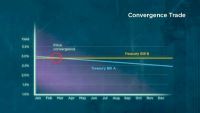 Unhedged! Long-Term Capital Management