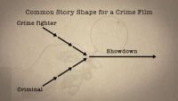 Popcorn Can Wait: Story Shape and Tension