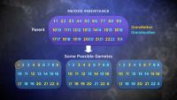 DNA Recombination, Gene Editing, CRISPR