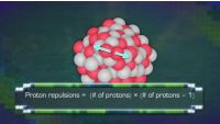Curve of Binding Energy: Fission and Fusion