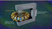 Nuclear Fusion: Obstacles and Achievements
