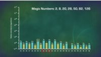 The Quantum Nucleus and Magic Numbers