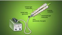 Detecting Subatomic Particles