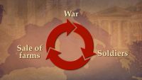 The Consequences of Roman Imperialism